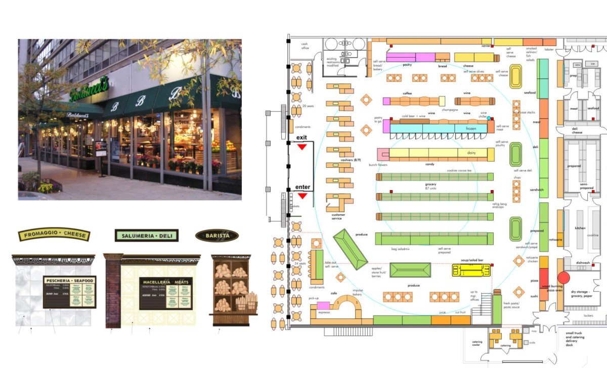Mosaic of floor plans, display units and street presence of several specialty food markets.